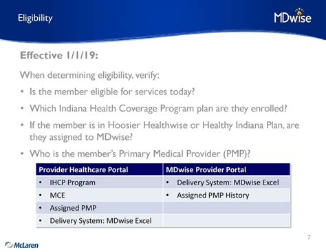 ihcp portal|Iba pa.